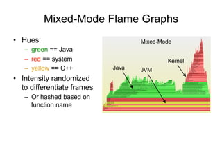 Mixed-Mode Flame Graphs
•  Hues:
–  green == Java
–  red == system
–  yellow == C++
•  Intensity randomized
to differentia...