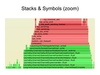 Stacks & Symbols (zoom)
 