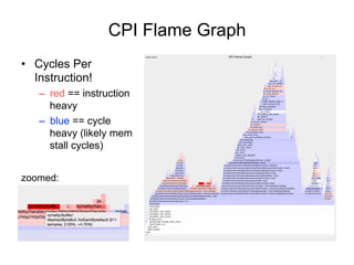 CPI Flame Graph
•  Cycles Per
Instruction!
–  red == instruction
heavy
–  blue == cycle
heavy (likely mem
stall cycles)
zo...