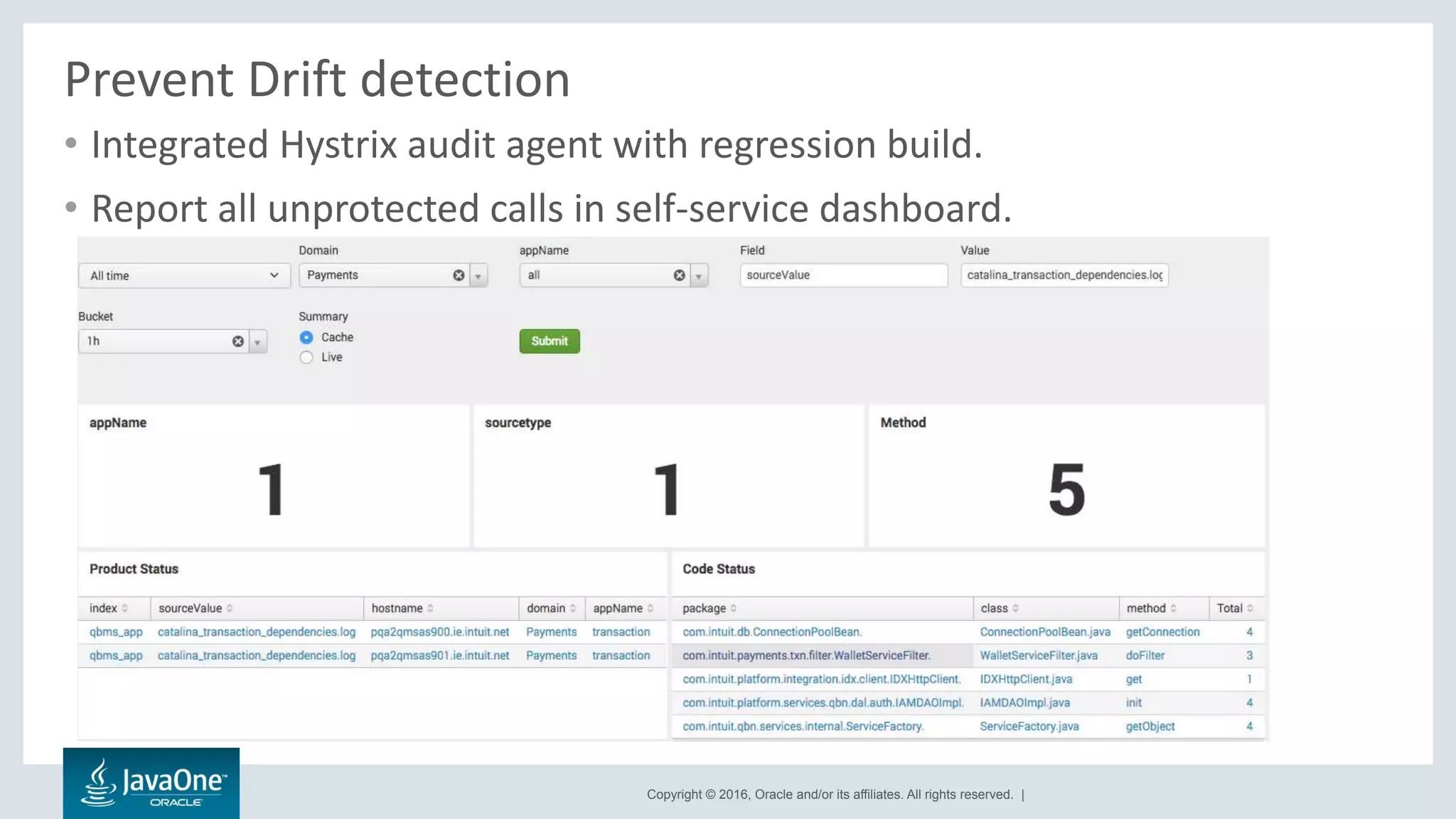 Copyright © 2016, Oracle and/or its affiliates. All rights reserved. |
Prevent Drift detection
• Integrated Hystrix audit agent with regression build.
• Report all unprotected calls in self-service dashboard.
 