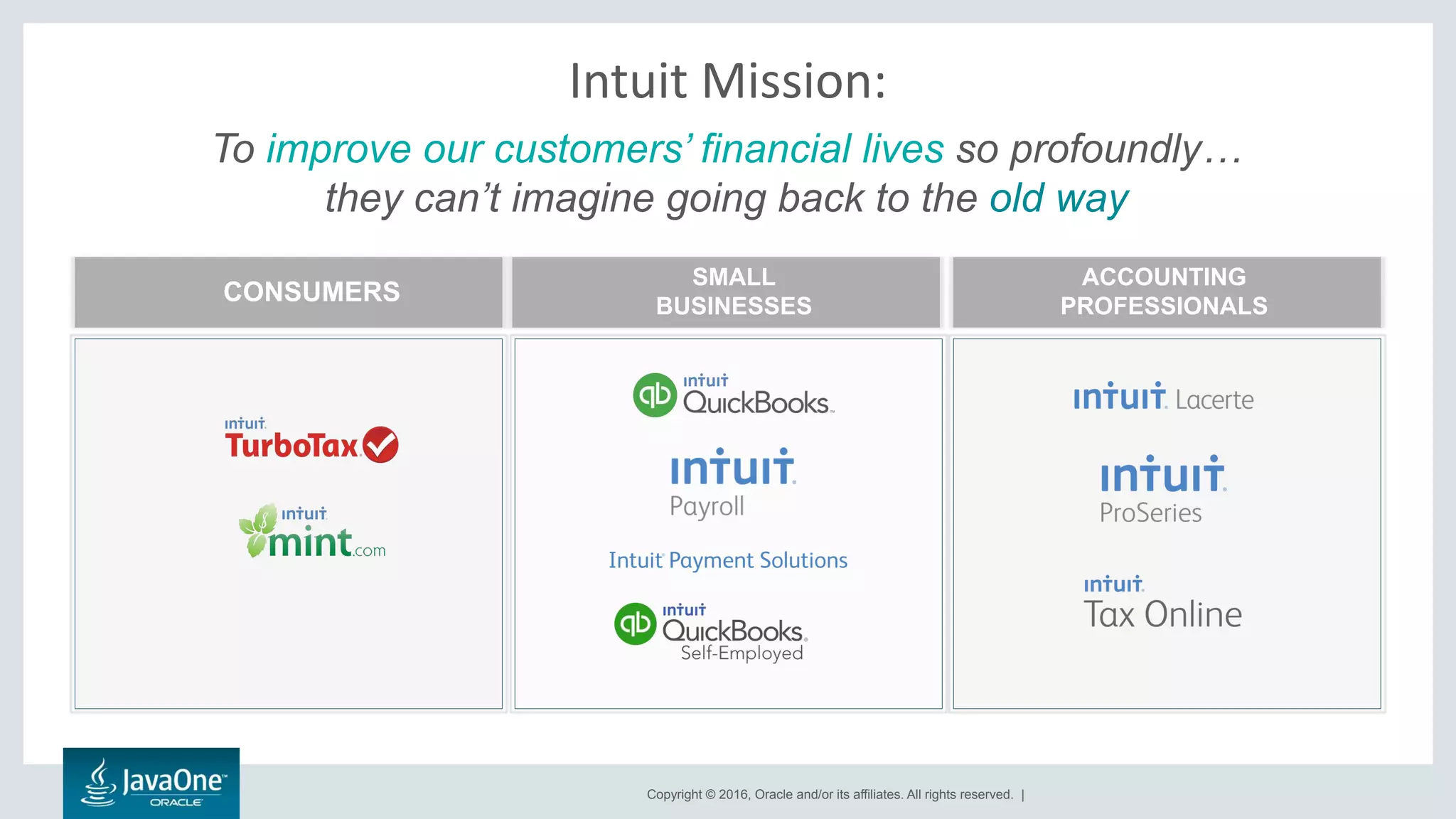 Copyright © 2016, Oracle and/or its affiliates. All rights reserved. |
Intuit Mission:
CONSUMERS
SMALL
BUSINESSES
ACCOUNTING
PROFESSIONALS
To improve our customers’ financial lives so profoundly…
they can’t imagine going back to the old way
 