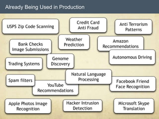 Already Being Used in Production
USPS Zip Code Scanning
Bank Checks
Image Submissions
Credit Card
Anti Fraud
YouTube
Recommendations
Spam filters Facebook Friend
Face Recognition
Apple Photos Image
Recognition
Amazon
Recommendations
Genome
Discovery
Microsoft Skype
Translation
Anti Terrorism
Patterns
Autonomous Driving
Weather
Prediction
Trading Systems
Natural Language
Processing
Hacker Intrusion
Detection
 