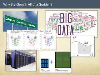 Why the Growth All of a Sudden?
 