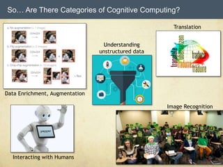 So… Are There Categories of Cognitive Computing?
Data Enrichment, Augmentation
Translation
Image Recognition
Understanding
unstructured data
Interacting with Humans
 