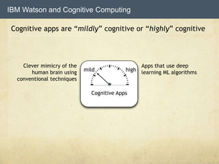 Cognitive apps are “mildly” cognitive or “highly” cognitive
IBM Watson and Cognitive Computing
Clever mimicry of the
human brain using
conventional techniques
Apps that use deep
learning ML algorithms
Cognitive Apps
mild high
 