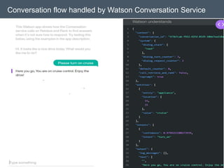 Conversation flow handled by Watson Conversation Service
 