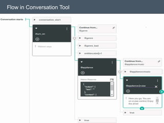 Flow in Conversation Tool
 