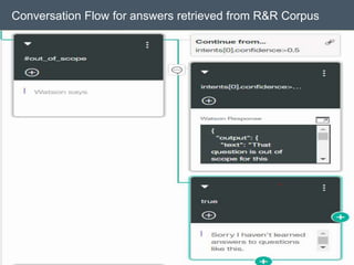 Conversation Flow for answers retrieved from R&R Corpus
 