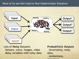 Most of Us are Not Used to Non-Deterministic Solutions
Output1
Input
Input
Input
Input
Input
InputInput
Imput
Input
Input
Input
Inputt
Output2
Output3
Lots of Noisy Datasets
Sensors, voice, images, video
Many variables with noisy data
Probabilistic Outputs
Uncertainty, noisy
data,
randomness,
ModelA ModelB
ModelC
ModelD
 