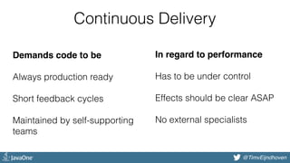 @bjschrijver@TimvEijndhoven
Continuous Delivery
Demands code to be
Always production ready
Short feedback cycles
Maintained by self-supporting 
teams
In regard to performance
Has to be under control
Effects should be clear ASAP
No external specialists
 