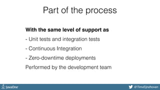 @bjschrijver@TimvEijndhoven
Part of the process
With the same level of support as 
- Unit tests and integration tests 
- Continuous Integration 
- Zero-downtime deployments 
Performed by the development team
 