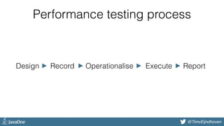 @bjschrijver@TimvEijndhoven
Performance testing process
Design Record Operationalise Execute Report
 