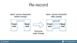 @bjschrijver@TimvEijndhoven
Re-record
Front
end
Back
end
client / server interaction
before change
front-end
code change
Front
end
Back
end
client / server interaction
after change
 