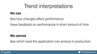 @bjschrijver@TimvEijndhoven
Trend interpretations
We can 
See how changes affect performance 
Have feedback on performance in short amount of time 
 
We cannot 
See which load the application can endure in production 
 