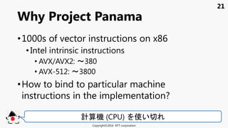 21
•1000s of vector instructions on x86
• Intel intrinsic instructions
• AVX/AVX2: 〜380
• AVX-512: 〜3800
•How to bind to particular machine
instructions in the implementation?
Why Project Panama
Copyright©2016 NTT corporation
計算機 (CPU) 使い切
 