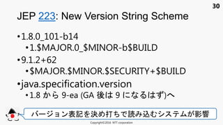 30
•1.8.0_101-b14
•1.$MAJOR.0_$MINOR-b$BUILD
•9.1.2+62
•$MAJOR.$MINOR.$SECURITY+$BUILD
•java.specification.version
•1.8 9-ea (GA 後 9 )
JEP 223: New Version String Scheme
Copyright©2016 NTT corporation
ョン表記 決 打 読 込 影響
 
