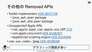 38
• Toolkit implementers (JDK-8037739)
• java.awt.peer package
• java.awt.dnd.peer package
• Unsupported Apple APIs
• com.apple.eawt, com.apple.eio (JEP 272)
• com.apple.concurrent (JDK-8148187)
• AppleScript scripting engine (JDK-8143404)
• com.sun.codec.jpeg (JDK-8038838)
Removed APIs
Copyright©2016 NTT corporation
関係 多い
 