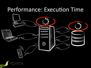 Performance:	
  ExecuXon	
  Time
 