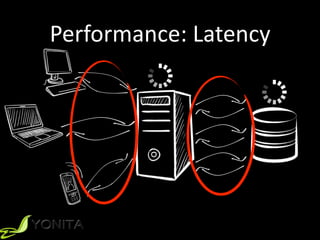 Performance:	
  Latency
 
