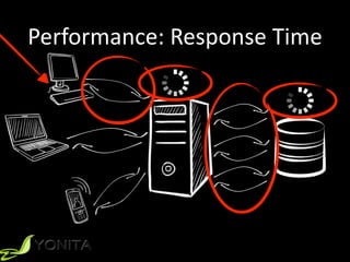 Performance:	
  Response	
  Time
 
