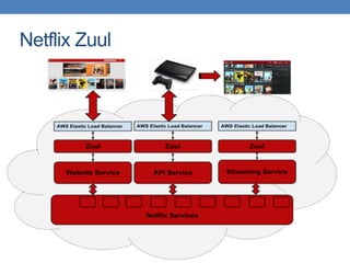 Netflix Zuul
 