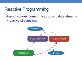 Reactive Programming
• Asynchronous communication and data streams
• reactive-streams.org
 