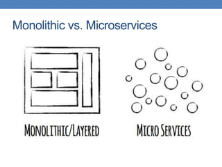 Monolithic vs. Microservices
 