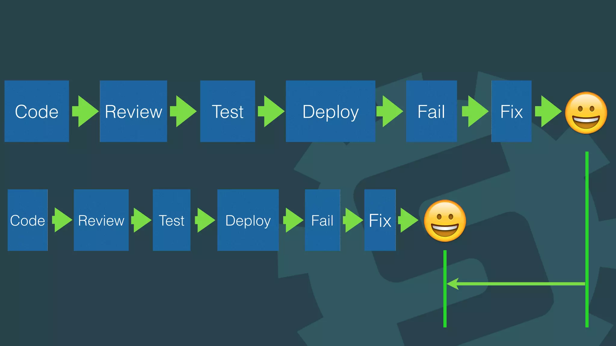 Code Review Test Deploy Fail Fix
Code Review Test Deploy Fail Fix
"
"
 