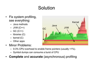 Solution
• Fix system profiling,
see everything:
– Java methods
– JVM (C++)
– GC (C++)
– libraries (C)
– kernel (C)
– Other apps
• Minor Problems:
– 0-3% CPU overhead to enable frame pointers (usually <1%).
– Symbol dumps can consume a burst of CPU
• Complete and accurate (asynchronous) profiling
Java
JVM
Kernel
GC