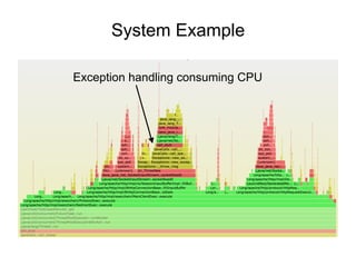 System Example
Exception handling consuming CPU