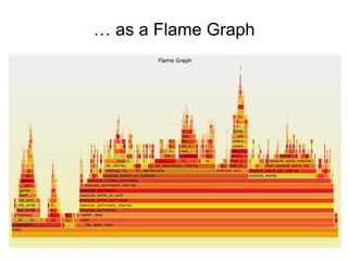 … as a Flame Graph