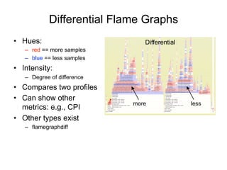 Differential Flame Graphs
• Hues:
– red == more samples
– blue == less samples
• Intensity:
– Degree of difference
• Compares two profiles
• Can show other
metrics: e.g., CPI
• Other types exist
– flamegraphdiff
Differential
more less