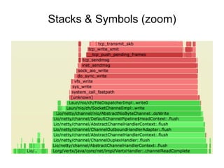 Stacks & Symbols (zoom)