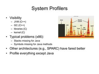 System Profilers
• Visibility
– JVM (C++)
– GC (C++)
– libraries (C)
– kernel (C)
• Typical problems (x86):
– Stacks missing for Java
– Symbols missing for Java methods
• Other architectures (e.g., SPARC) have fared better
• Profile everything except Java