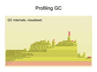 Profiling GC
GC internals, visualized:
 