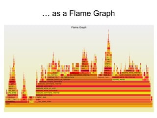 … as a Flame Graph
 