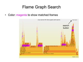 Flame Graph Search
•  Color: magenta to show matched frames
search
button
 