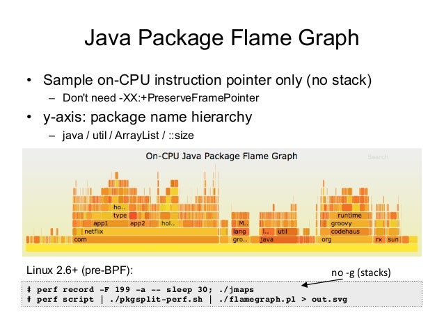 Java Performance Analysis On Linux With Flame Graphs