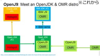 9http://www.slideshare.net/DanHeidinga/j9-under-the-hood-of-the-next-open-source-jvm
※これから
 