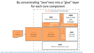 11https://www.eclipsecon.org/na2016/sites/default/files/slides/OMR%20Modern%20Toolkit%20for%20Building%20Language%20Runtimes.pdf
 