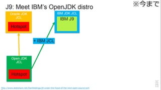 8http://www.slideshare.net/DanHeidinga/j9-under-the-hood-of-the-next-open-source-jvm
※今まで
 