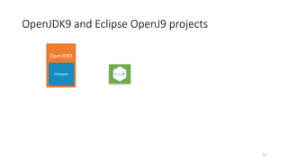 OpenJDK9	and	Eclipse	OpenJ9	projects
OpenJDK9
Hotspot
33
 