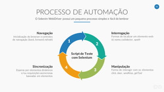 16
PROCESSO DE AUTOMAÇÃO
O Selenim WebDriver possui um pequeno processo simples e fácil de lembrar
Script de Teste
com Selenium
Inicialização do browser e controles
de navegação (back, forward,
refresh)
Navegação
Formas de localizar um elemento
web
id, name, cssSelector, xpath
Interrogação
Esperas por elementos dinâmicos
e/ou requisições assíncronas
baseadas em elementos
Sincronização
Forma de interagir com os elementos
click, clear, sendKeys, getText
Manipulação
1
2
3
4
 