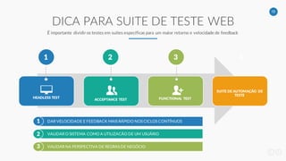 19
DICA PARA SUITE DE TESTE WEB
É importante dividir os testes em suítes específicas para um maior retorno e velocidade de feedback
HEADLESS TEST ACCEPTANCE TEST FUNCTIONAL TEST
SUITE DE AUTOMAÇÃO DE
TESTE
1 2 3 4
DAR VELOCIDADE E FEEDBACK MAIS RÁPIDO NOS CICLOS CONTÍNUOS
VALIDAR O SISTEMA COMO A UTILIZACÃO DE UM USUÁRIO
VALIDAR NA PERSPECTIVA DE REGRAS DE NEGÓCIO
1
2
3
 