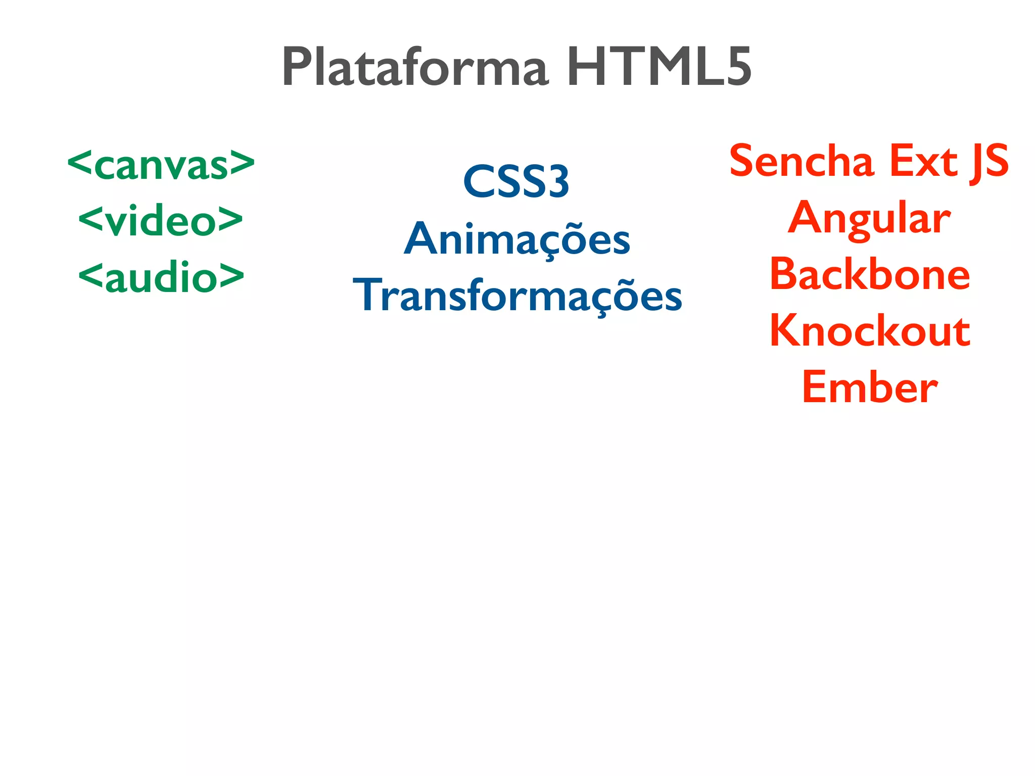 Plataforma HTML5 <canvas> <video> <audio> CSS3 Animações Transformações Sencha Ext JS Angular Backbone Knockout Ember 