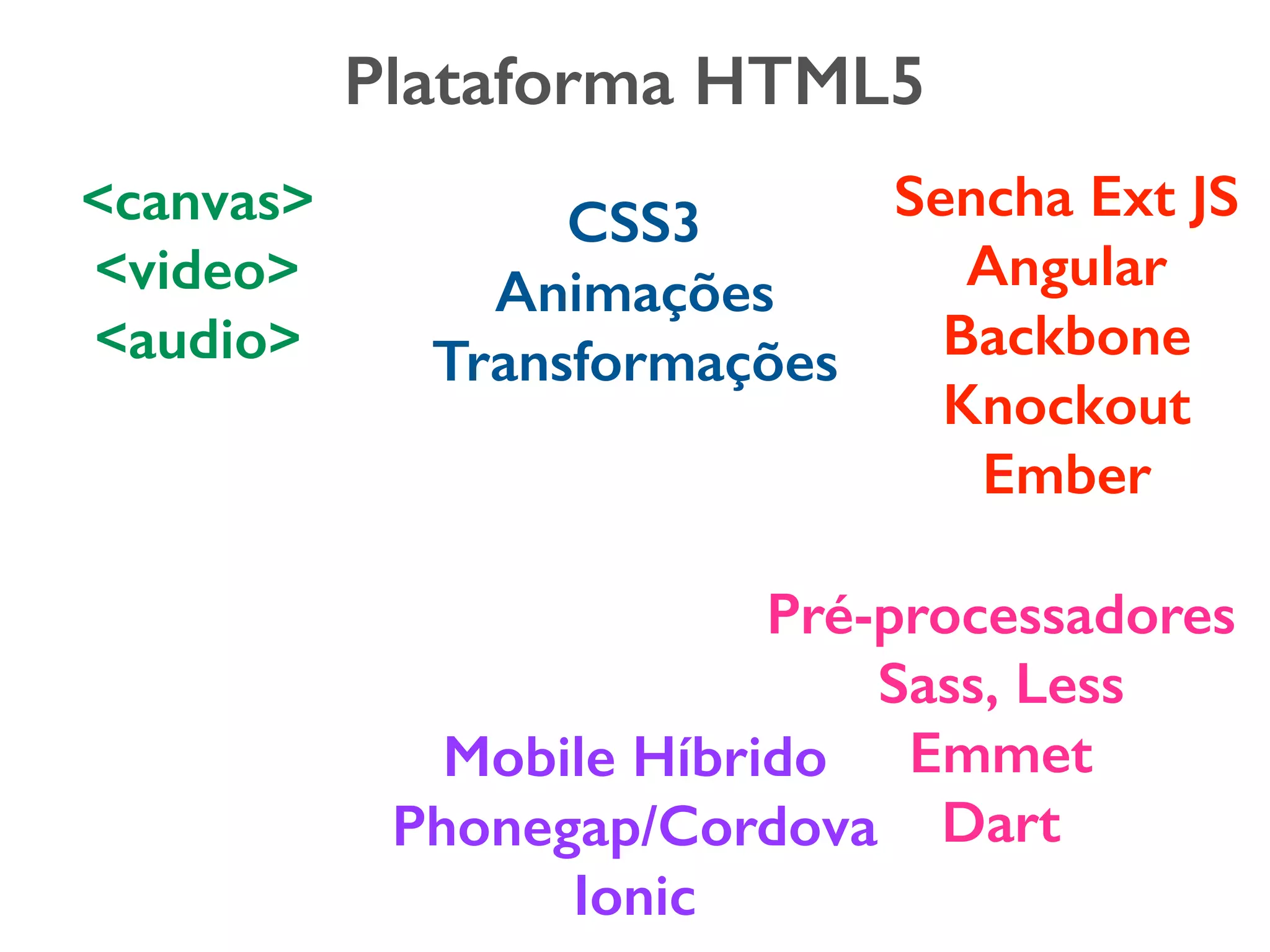 Plataforma HTML5 <canvas> <video> <audio> CSS3 Animações Transformações Sencha Ext JS Angular Backbone Knockout Ember Pré-processadores Sass, Less Emmet Dart Mobile Híbrido Phonegap/Cordova Ionic 