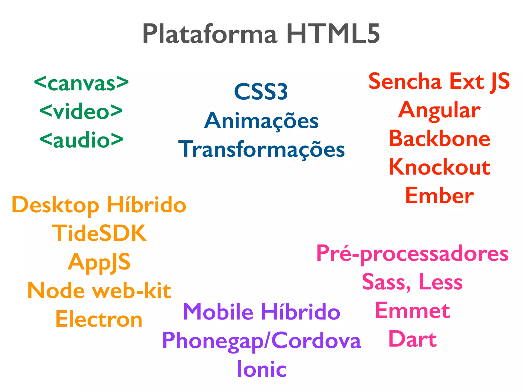Plataforma HTML5 <canvas> <video> <audio> CSS3 Animações Transformações Sencha Ext JS Angular Backbone Knockout Ember Pré-processadores Sass, Less Emmet Dart Mobile Híbrido Phonegap/Cordova Ionic Desktop Híbrido TideSDK AppJS Node web-kit Electron 