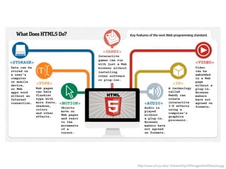 http://www-scf.usc.edu/~chenemil/itp104/images/html5features.jpg
 