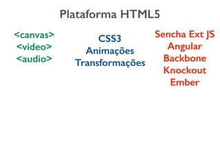 Plataforma HTML5
<canvas>
<video>
<audio>
CSS3
Animações
Transformações
Sencha Ext JS
Angular
Backbone
Knockout
Ember
 
