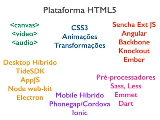 Plataforma HTML5
<canvas>
<video>
<audio>
CSS3
Animações
Transformações
Sencha Ext JS
Angular
Backbone
Knockout
Ember
Pré-processadores
Sass, Less
Emmet
Dart
Mobile Híbrido
Phonegap/Cordova
Ionic
Desktop Híbrido
TideSDK
AppJS
Node web-kit
Electron
 